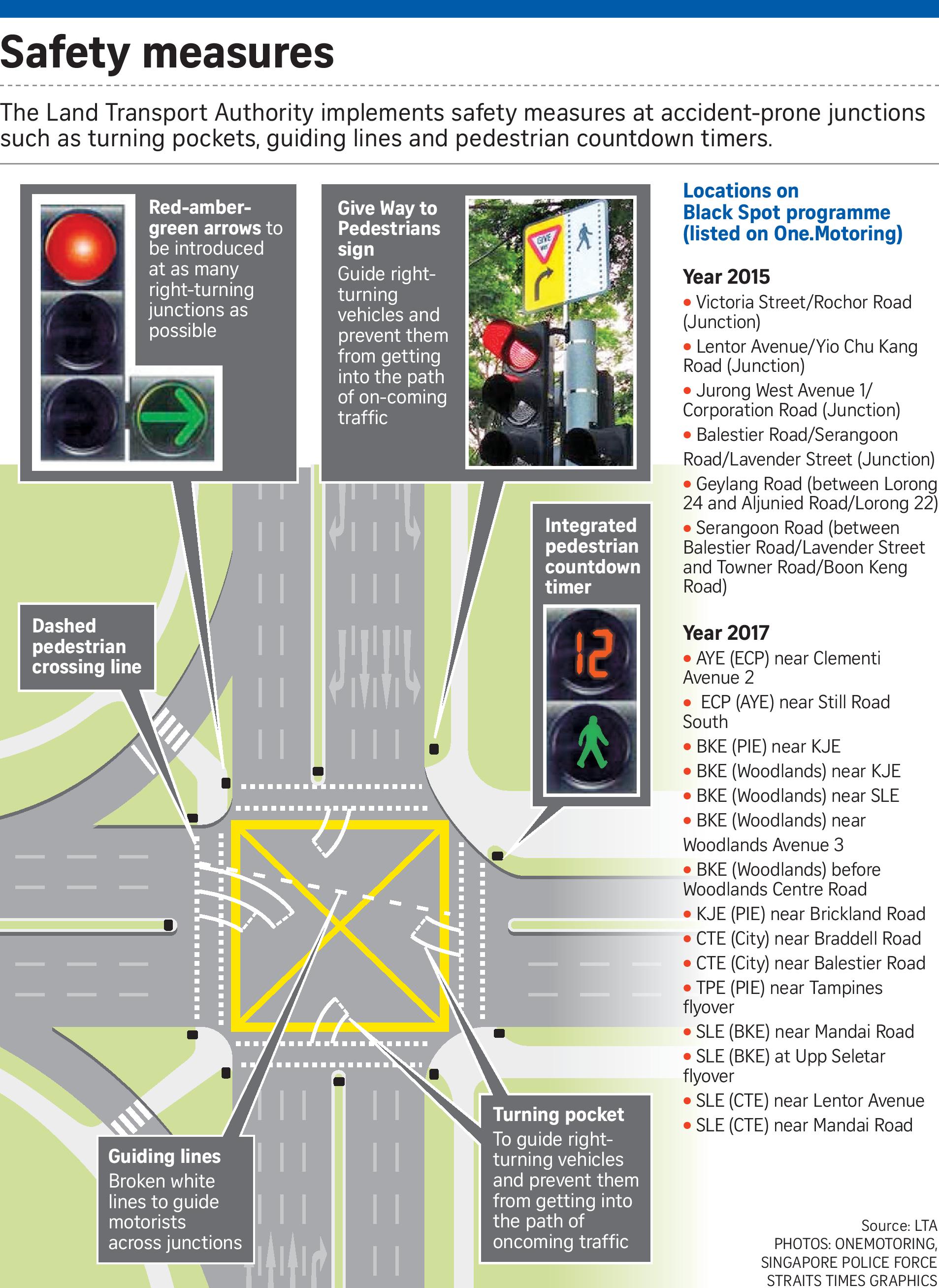 Safer traffic junctions with planned changes Torque